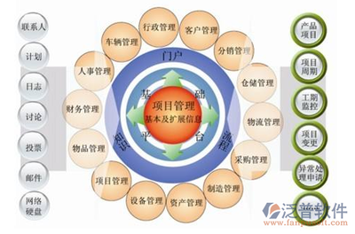 甲方工程項(xiàng)目管理系統(tǒng)實(shí)施、售后服務(wù)