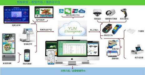 株洲農(nóng)貿(mào)市場(chǎng)設(shè)計(jì) 智慧市場(chǎng)與文化展廳融合的新模式探索