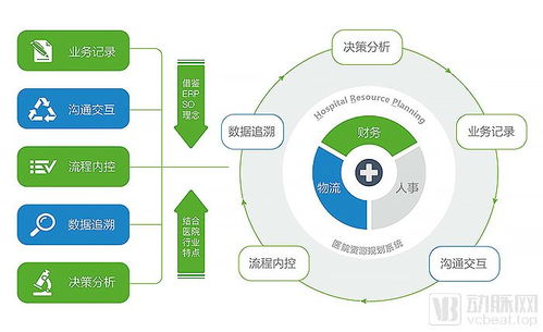 市場(chǎng)占有率70%你卻不知道它 康博嘉如何為中國(guó)私立醫(yī)療產(chǎn)業(yè)賦能信息管理服務(wù)