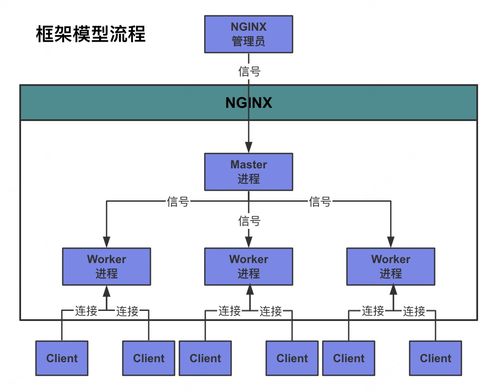 Nginx深度實(shí)戰(zhàn)筆記 性能之源與核心架構(gòu)精解
