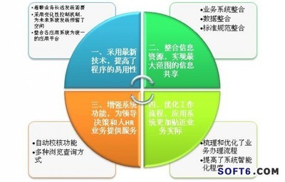 北大軟件政府人力資源管理系統(tǒng) 賦能電子政務(wù)智能化升級(jí)